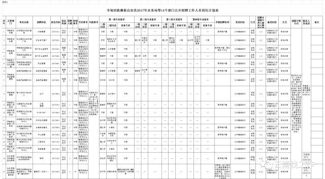 会泽县最新招聘信息全面解析