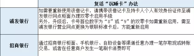 银行卡新规重塑金融生态，必然趋势与展望