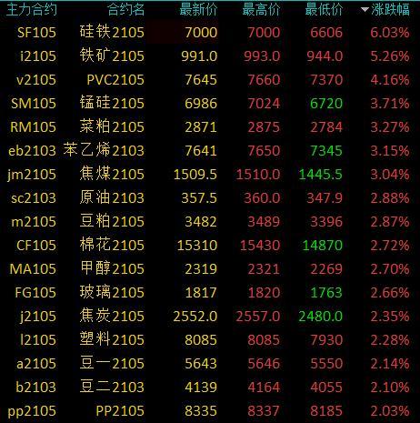 组织文化艺术交流活动 第24页