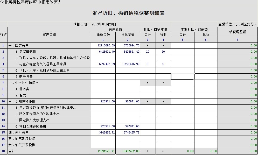 摊销费用会计分录最新