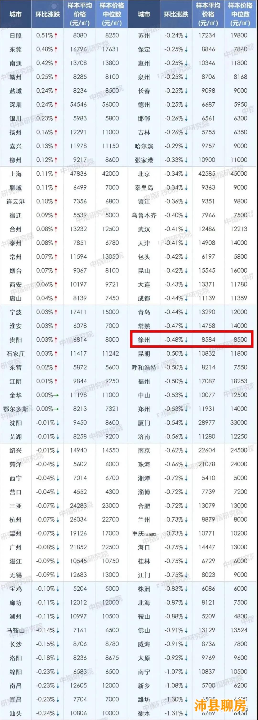 沛县楼盘最新房价动态，市场趋势与购房指南