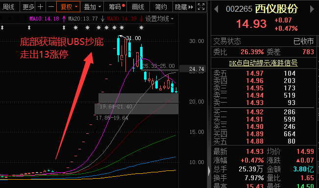 博世科股票最新消息全面解析