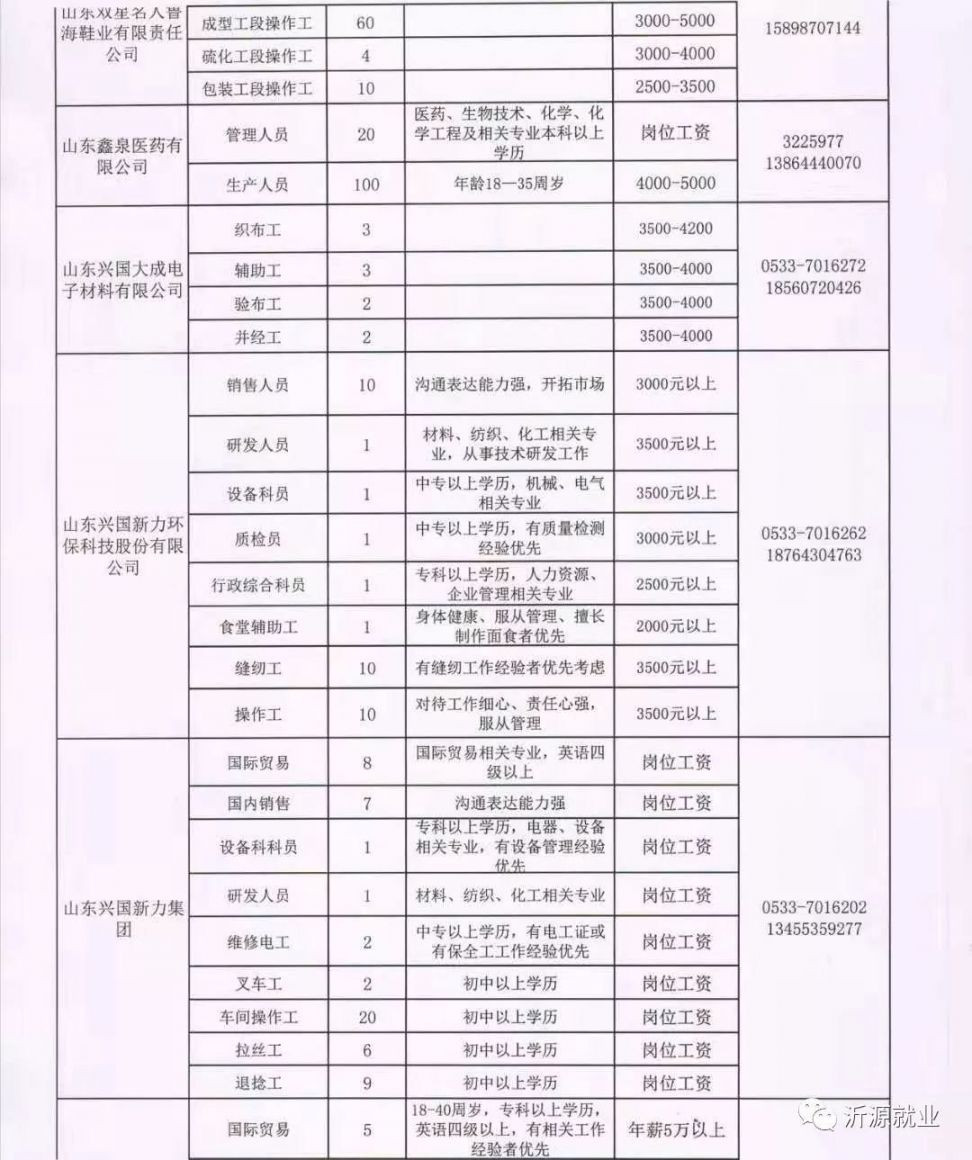 东河区最新招聘信息