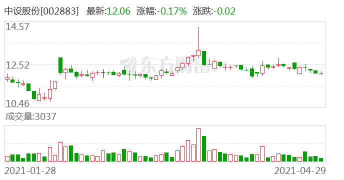 中设股份最新消息