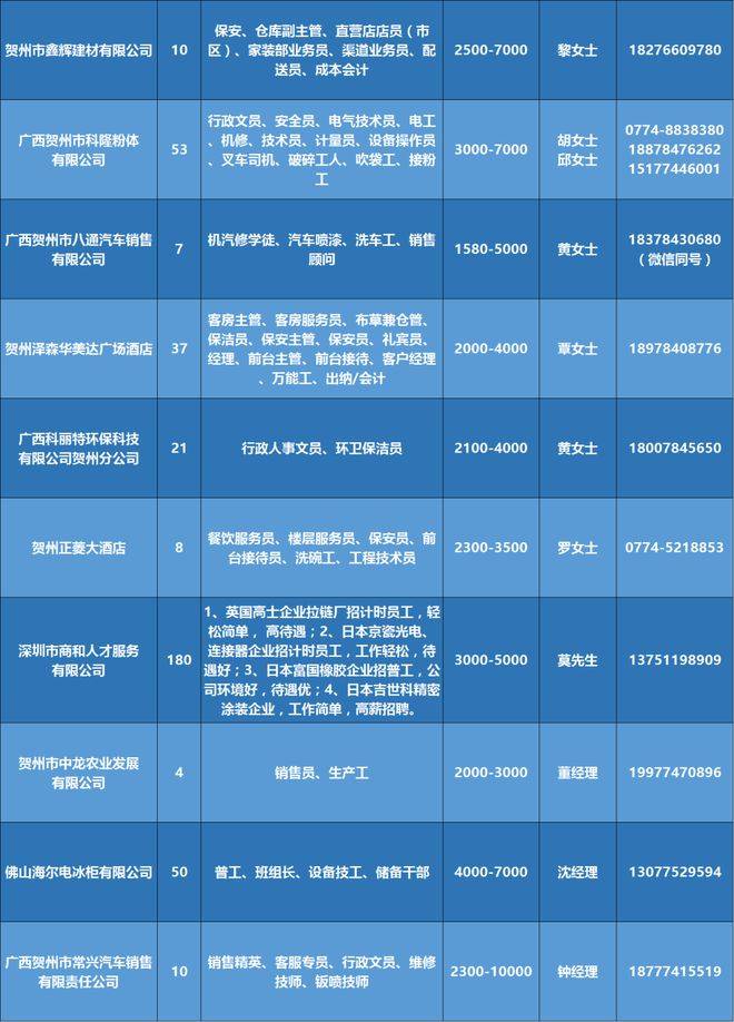 观海卫最新招聘信息全面解析