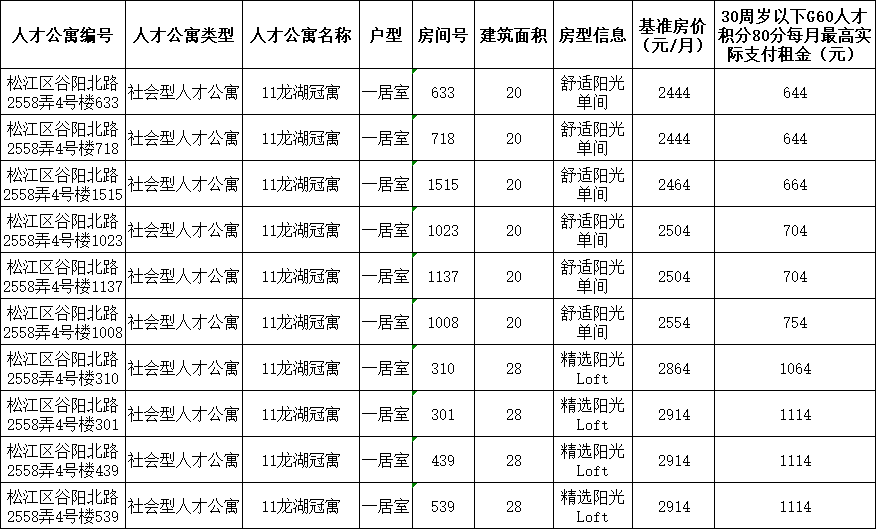 灵寿房屋最新出售信息汇总