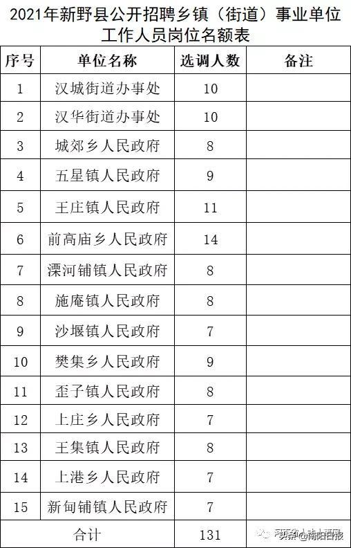 新野县2017年招聘最新信息概览